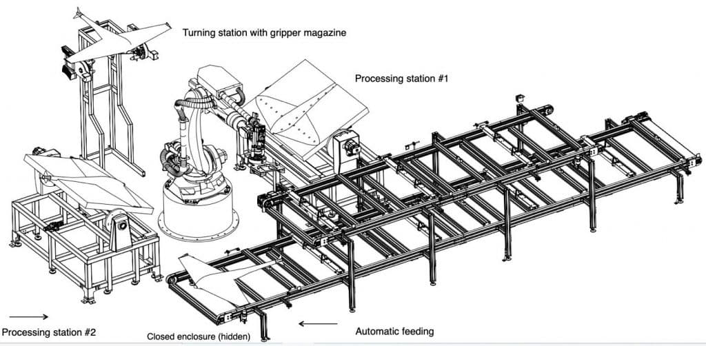 Autonomous UAV manufacturing cell